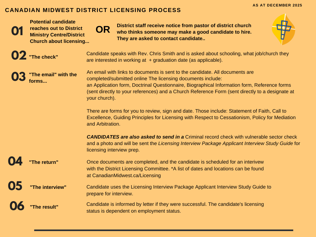 2026_Midwest_Licensing_Process.png